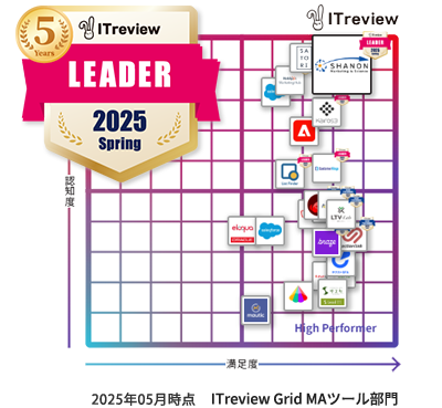 ITreview